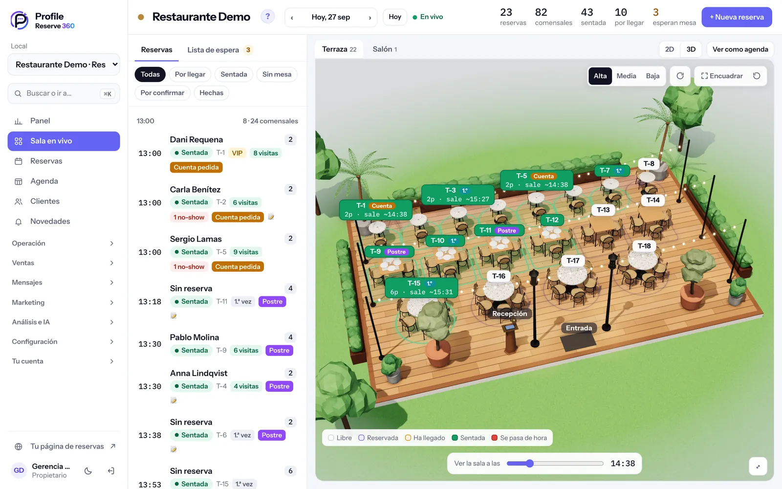 La sala en vivo en 3D: la terraza del restaurante llena a mediodía, cada mesa con su estado y la hora a la que se libera